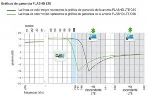 antenas-levante-grafica-ikusi-antena